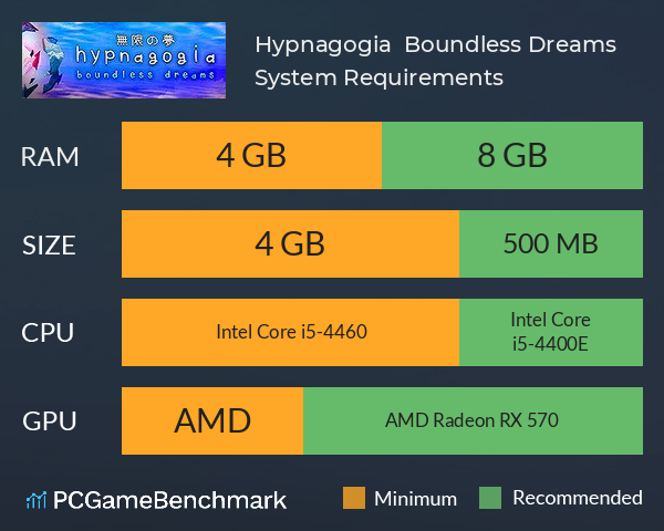 Hypnagogia 無限の夢 Boundless Dreams System Requirements PC Graph - Can I Run Hypnagogia 無限の夢 Boundless Dreams Hypnagogia 無限の夢 Boundless Dreams System Requirements PC Graph - Can I Run Hypnagogia 無限の夢 Boundless Dreams