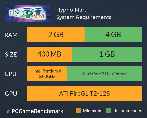 Hypno-Mart System Requirements PC Graph - Can I Run Hypno-Mart