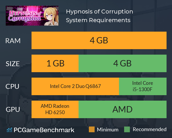 Hypnosis of Corruption System Requirements PC Graph - Can I Run Hypnosis of Corruption Hypnosis of Corruption System Requirements PC Graph - Can I Run Hypnosis of Corruption