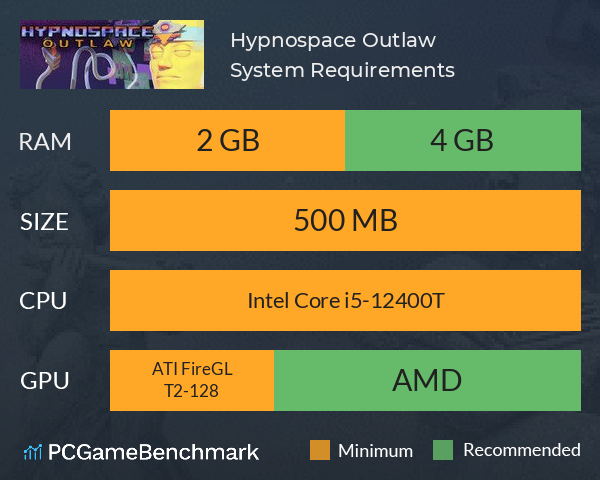 Hypnospace Outlaw System Requirements PC Graph - Can I Run Hypnospace Outlaw