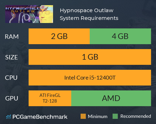 Hypnospace Outlaw System Requirements PC Graph - Can I Run Hypnospace Outlaw