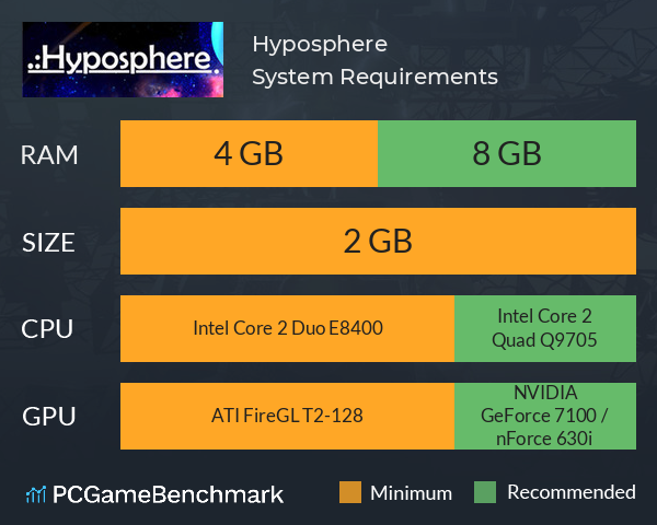 Hyposphere System Requirements PC Graph - Can I Run Hyposphere