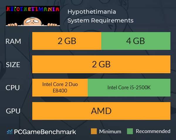 Hypothetimania System Requirements PC Graph - Can I Run Hypothetimania Hypothetimania System Requirements PC Graph - Can I Run Hypothetimania