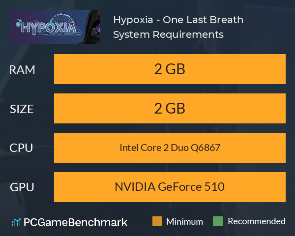 Hypoxia - One Last Breath System Requirements PC Graph - Can I Run Hypoxia - One Last Breath Hypoxia - One Last Breath System Requirements PC Graph - Can I Run Hypoxia - One Last Breath