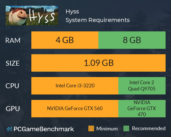 Hyss System Requirements PC Graph - Can I Run Hyss Hyss System Requirements PC Graph - Can I Run Hyss