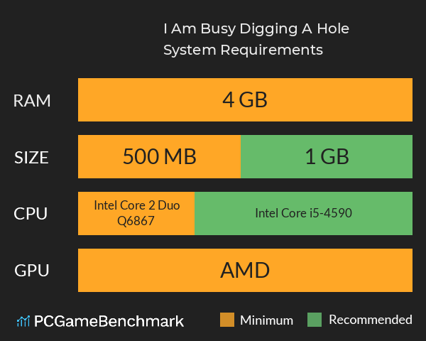 I Am Busy Digging A Hole System Requirements PC Graph - Can I Run I Am Busy Digging A Hole I Am Busy Digging A Hole System Requirements PC Graph - Can I Run I Am Busy Digging A Hole