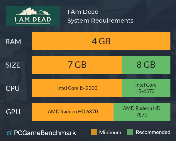 I Am Dead System Requirements PC Graph - Can I Run I Am Dead