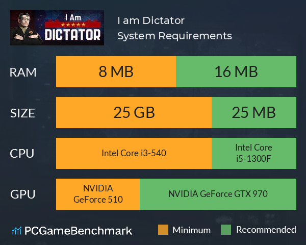 I am Dictator System Requirements PC Graph - Can I Run I am Dictator