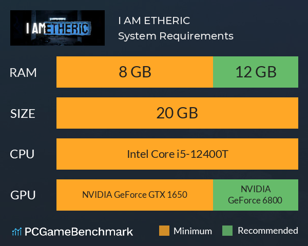 I AM ETHERIC System Requirements PC Graph - Can I Run I AM ETHERIC I AM ETHERIC System Requirements PC Graph - Can I Run I AM ETHERIC