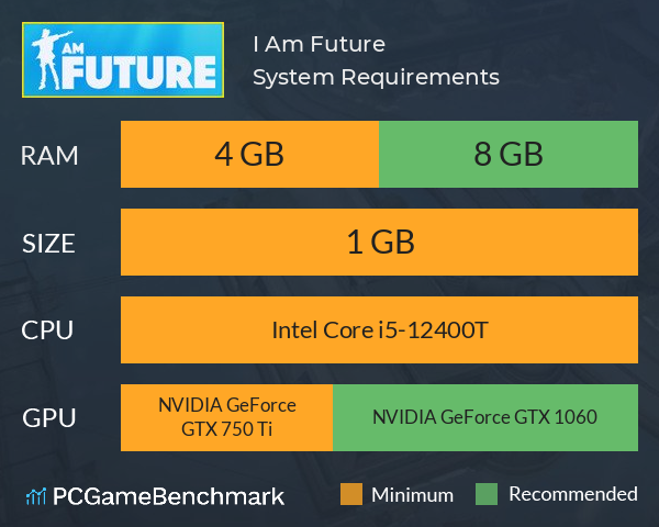 I Am Future System Requirements PC Graph - Can I Run I Am Future