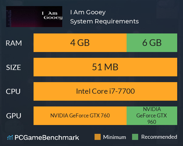 I Am Gooey System Requirements PC Graph - Can I Run I Am Gooey I Am Gooey System Requirements PC Graph - Can I Run I Am Gooey