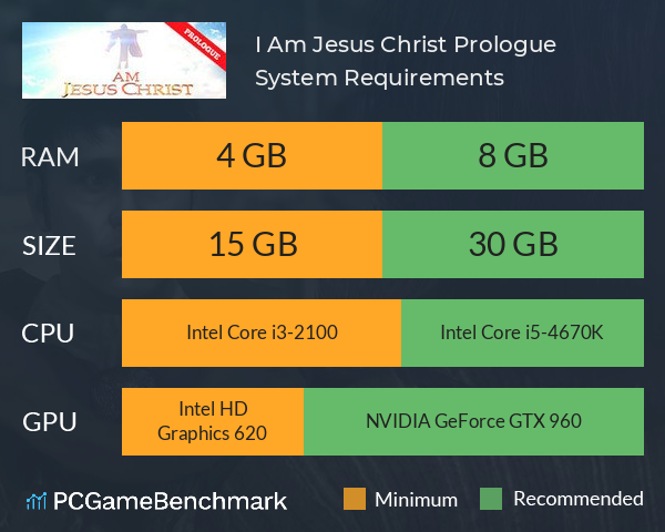 I Am Jesus Christ: Prologue System Requirements PC Graph - Can I Run I Am Jesus Christ: Prologue I Am Jesus Christ: Prologue System Requirements PC Graph - Can I Run I Am Jesus Christ: Prologue