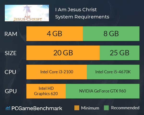 I Am Jesus Christ System Requirements PC Graph - Can I Run I Am Jesus Christ