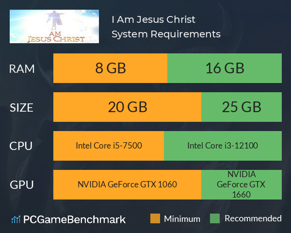 I Am Jesus Christ System Requirements PC Graph - Can I Run I Am Jesus Christ