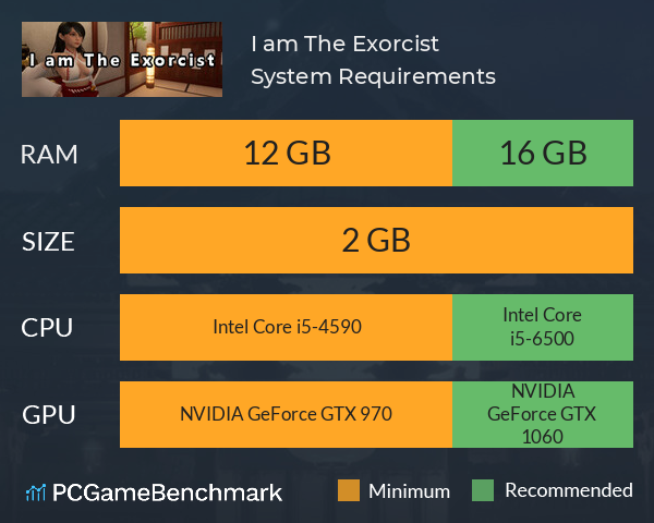 I am The Exorcist System Requirements PC Graph - Can I Run I am The Exorcist