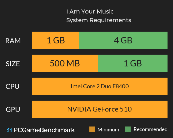 I Am Your Music System Requirements PC Graph - Can I Run I Am Your Music I Am Your Music System Requirements PC Graph - Can I Run I Am Your Music