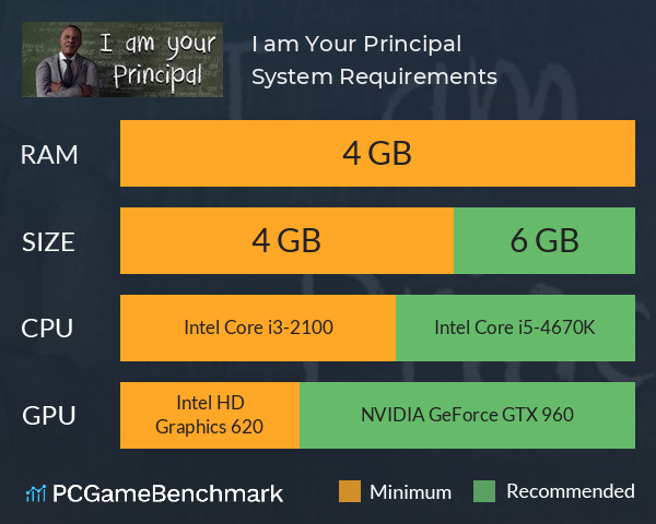I am Your Principal System Requirements PC Graph - Can I Run I am Your Principal