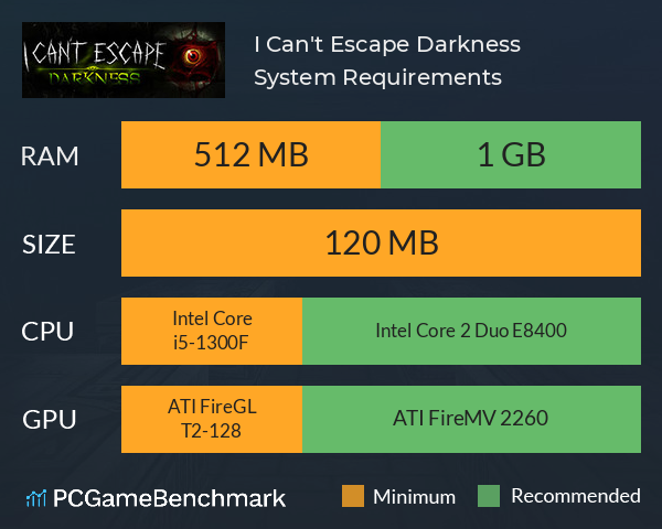 I Can't Escape: Darkness System Requirements PC Graph - Can I Run I Can't Escape: Darkness