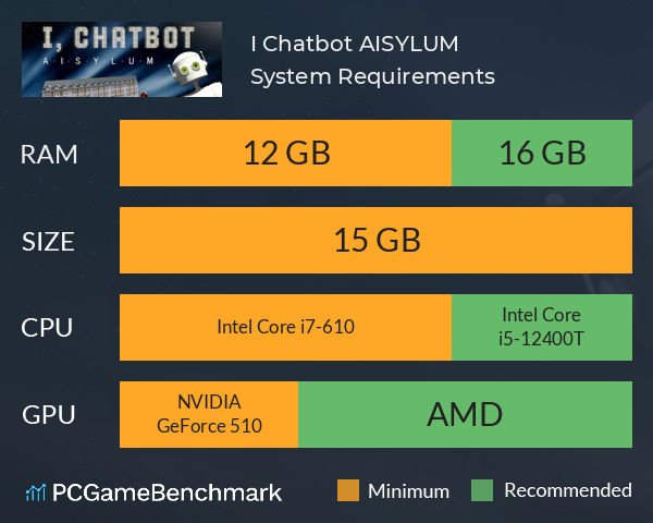 I, Chatbot: AISYLUM System Requirements PC Graph - Can I Run I, Chatbot: AISYLUM I, Chatbot: AISYLUM System Requirements PC Graph - Can I Run I, Chatbot: AISYLUM