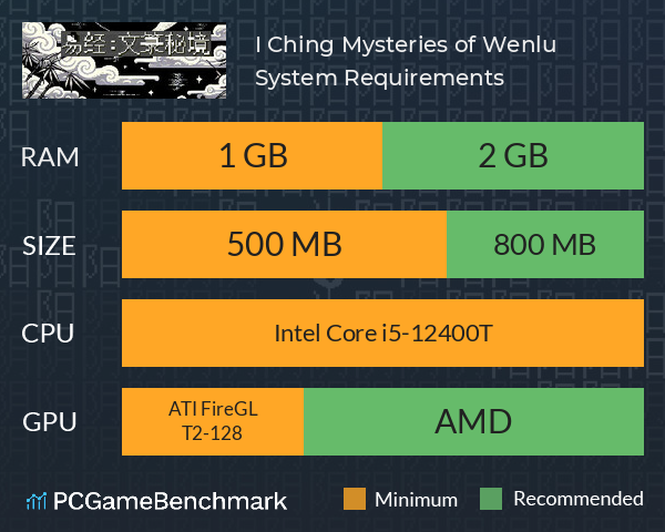I Ching: Mysteries of Wenlu System Requirements PC Graph - Can I Run I Ching: Mysteries of Wenlu