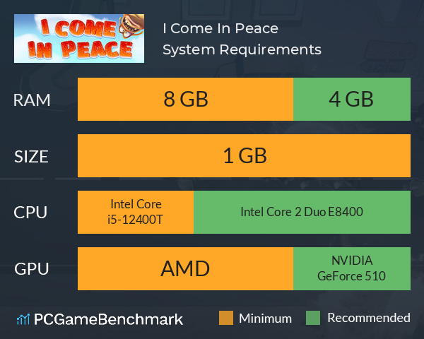 I Come In Peace System Requirements PC Graph - Can I Run I Come In Peace I Come In Peace System Requirements PC Graph - Can I Run I Come In Peace