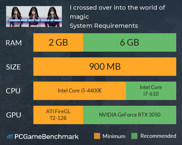 I crossed over into the world of magic System Requirements PC Graph - Can I Run I crossed over into the world of magic I crossed over into the world of magic System Requirements PC Graph - Can I Run I crossed over into the world of magic