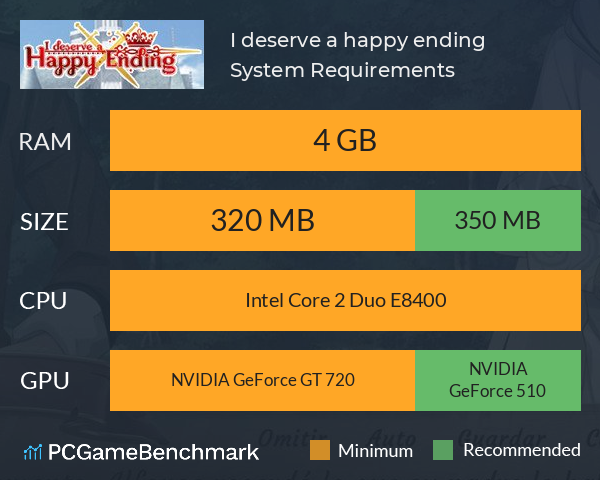 I deserve a happy ending System Requirements PC Graph - Can I Run I deserve a happy ending