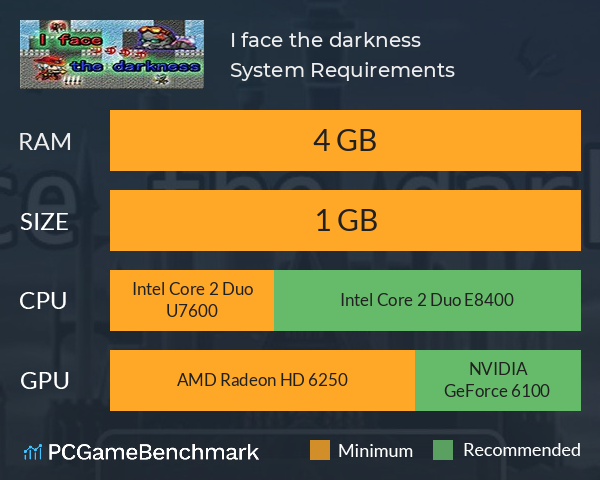 I face the darkness System Requirements PC Graph - Can I Run I face the darkness