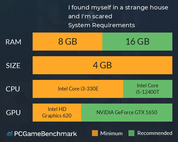 I found myself in a strange house and I'm scared System Requirements PC Graph - Can I Run I found myself in a strange house and I'm scared I found myself in a strange house and I'm scared System Requirements PC Graph - Can I Run I found myself in a strange house and I'm scared