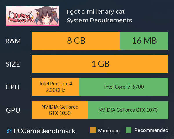 I got a millenary cat System Requirements PC Graph - Can I Run I got a millenary cat