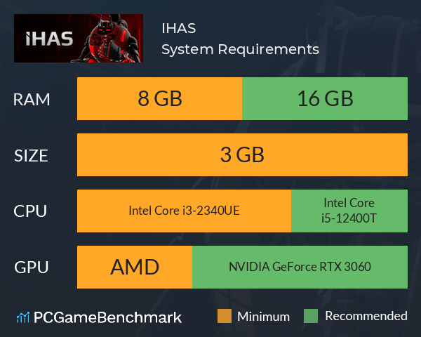 I.H.A.S System Requirements PC Graph - Can I Run I.H.A.S I.H.A.S System Requirements PC Graph - Can I Run I.H.A.S