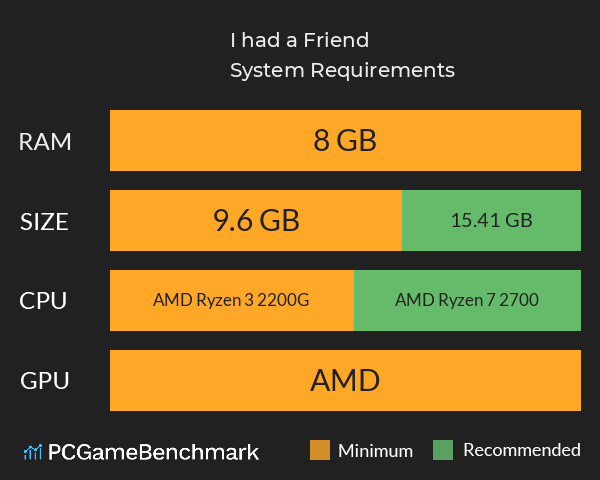 I had a Friend System Requirements PC Graph - Can I Run I had a Friend I had a Friend System Requirements PC Graph - Can I Run I had a Friend