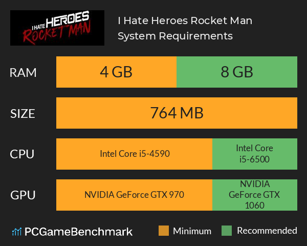 I Hate Heroes: Rocket Man System Requirements PC Graph - Can I Run I Hate Heroes: Rocket Man