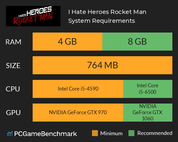 I Hate Heroes: Rocket Man System Requirements PC Graph - Can I Run I Hate Heroes: Rocket Man I Hate Heroes: Rocket Man System Requirements PC Graph - Can I Run I Hate Heroes: Rocket Man