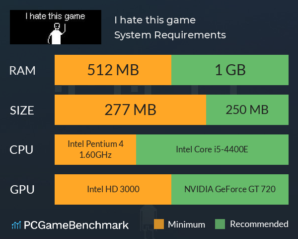 I hate this game System Requirements PC Graph - Can I Run I hate this game