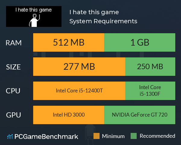 I hate this game System Requirements PC Graph - Can I Run I hate this game