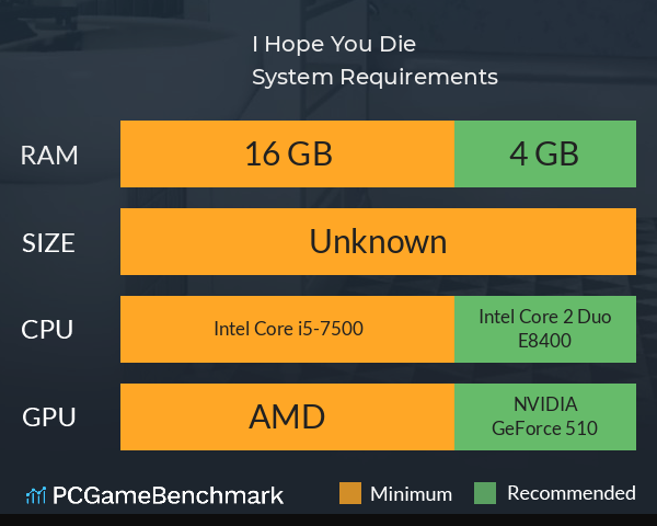 I Hope You Die! System Requirements PC Graph - Can I Run I Hope You Die! I Hope You Die! System Requirements PC Graph - Can I Run I Hope You Die!