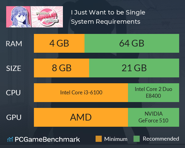 I Just Want to be Single!! System Requirements PC Graph - Can I Run I Just Want to be Single!! I Just Want to be Single!! System Requirements PC Graph - Can I Run I Just Want to be Single!!