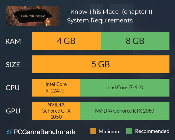 I Know This Place..? (chapter I) System Requirements PC Graph - Can I Run I Know This Place..? (chapter I) I Know This Place..? (chapter I) System Requirements PC Graph - Can I Run I Know This Place..? (chapter I)