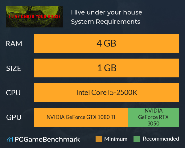 I live under your house. System Requirements PC Graph - Can I Run I live under your house. I live under your house. System Requirements PC Graph - Can I Run I live under your house.