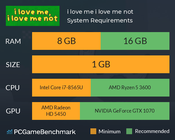 i love me, i love me not System Requirements PC Graph - Can I Run i love me, i love me not i love me, i love me not System Requirements PC Graph - Can I Run i love me, i love me not