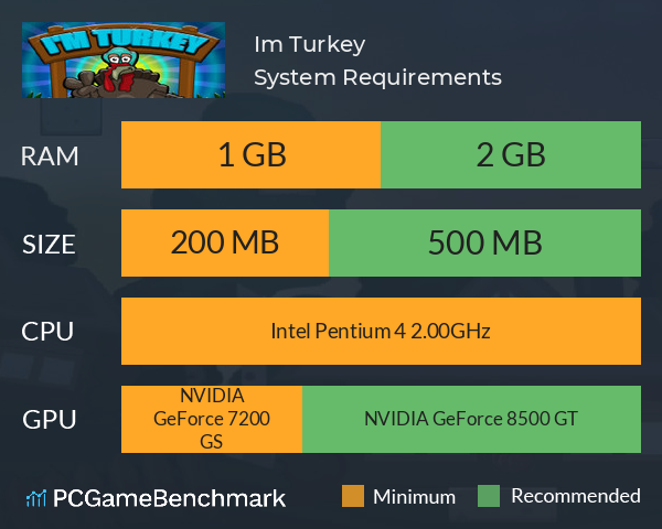 I`m Turkey System Requirements PC Graph - Can I Run I`m Turkey I`m Turkey System Requirements PC Graph - Can I Run I`m Turkey