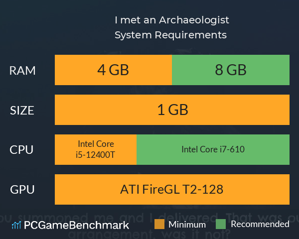 I met an Archaeologist System Requirements PC Graph - Can I Run I met an Archaeologist I met an Archaeologist System Requirements PC Graph - Can I Run I met an Archaeologist