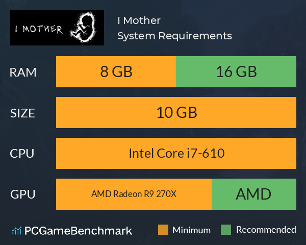 I Mother System Requirements PC Graph - Can I Run I Mother I Mother System Requirements PC Graph - Can I Run I Mother