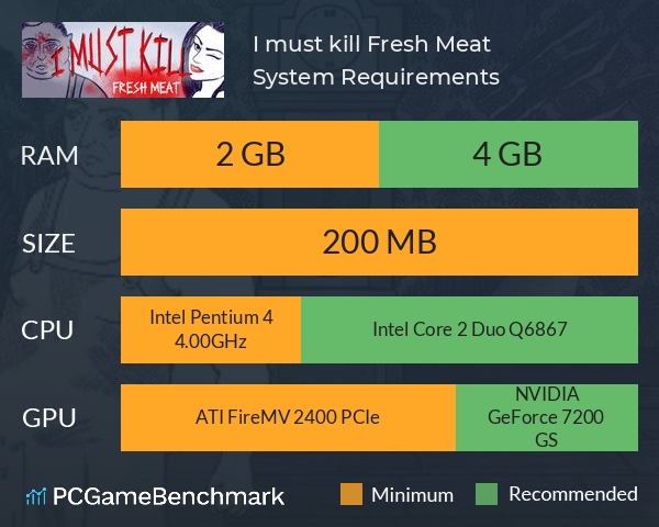 I must kill...: Fresh Meat System Requirements PC Graph - Can I Run I must kill...: Fresh Meat