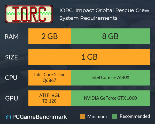 I.O.R.C Impact Orbital Rescue Crew System Requirements PC Graph - Can I Run I.O.R.C Impact Orbital Rescue Crew I.O.R.C Impact Orbital Rescue Crew System Requirements PC Graph - Can I Run I.O.R.C Impact Orbital Rescue Crew