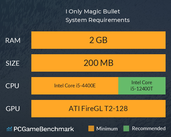 I Only Magic Bullet System Requirements PC Graph - Can I Run I Only Magic Bullet I Only Magic Bullet System Requirements PC Graph - Can I Run I Only Magic Bullet