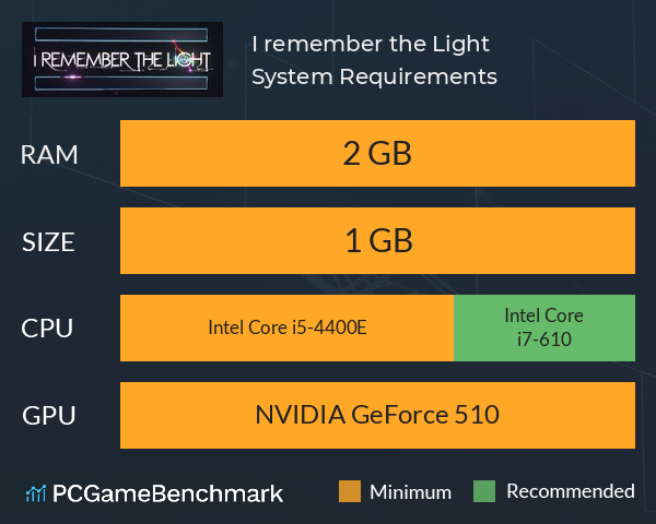 I remember the Light System Requirements PC Graph - Can I Run I remember the Light