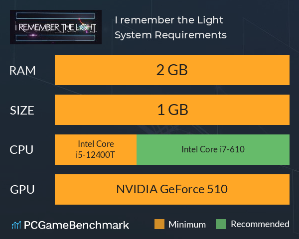 I remember the Light System Requirements PC Graph - Can I Run I remember the Light