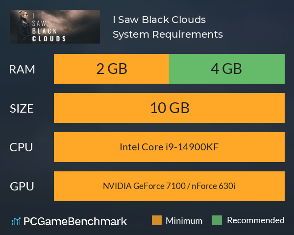 I Saw Black Clouds System Requirements PC Graph - Can I Run I Saw Black Clouds